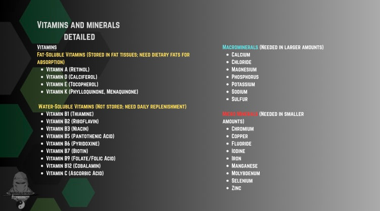 Vitamins Detailed with mineral list
